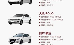 大众polo新车指导价 大众polo新车价格,一般在多少