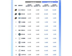 什么软件可以看车子还有价格 有什么软件可以查车的价格