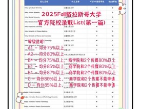 格拉斯哥大学回国认可度排名／格拉斯哥大学认可大学名单