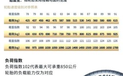 安乘和御乘,安乘和御乘轮胎的价格区间是多少？