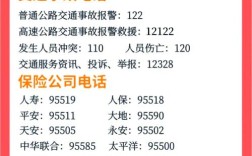 车坏了打什么求助电话,车坏半路了怎么联系救援