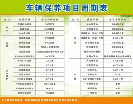 新车第二次保养多少公里最好,新车第二次保养多少时间