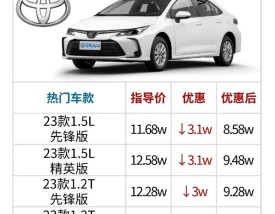 卡罗拉保值率(卡罗拉保值率如何)