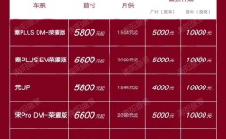 新能源汽车补贴2024年车型目录,新能源汽车补贴2024年车型目录表