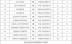 天津各大学排名一览表／天津的所有大学一览表