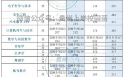 专升本多少分可以上本科 专升本没考上怎么才能上本科