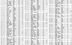 斯诺克世界排名,女子斯诺克世界排名