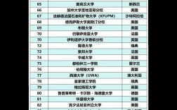 全球大学世界排名(全球高校世界排名)