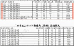 广东外语外贸大学专业／广东外语外贸大学专业分数线
