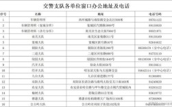 车管所人工咨询电话／车管所人工服务电话