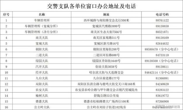 车管所人工咨询电话/车管所人工服务电话