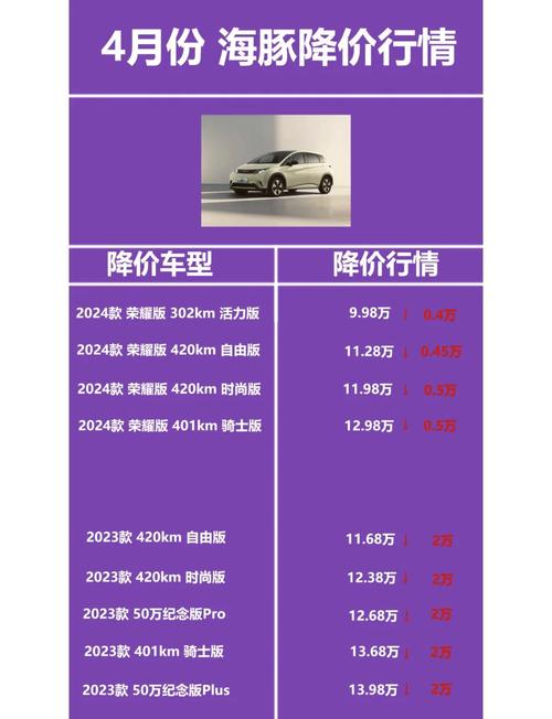 比亚迪海豹电动汽车车型报价 比亚迪海豚电动汽车报价