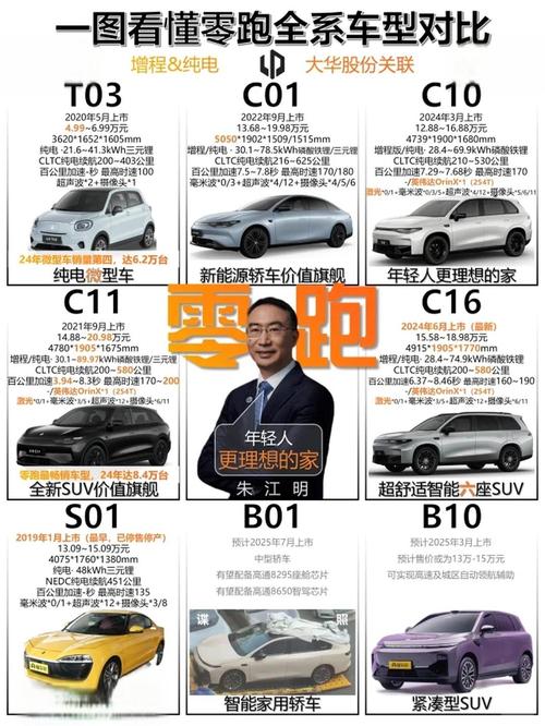 零跑汽车与长江汽车的关系(长江汽车)