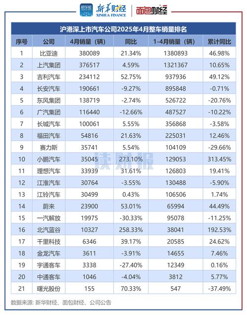 汽车销量榜单,中国汽车销售量排行榜
