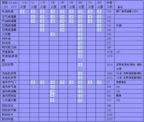 奥迪q5保养费用价格表 奥迪q5保养费用价格表图片