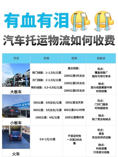轿车托运价格表(轿车托运价格表及图片)