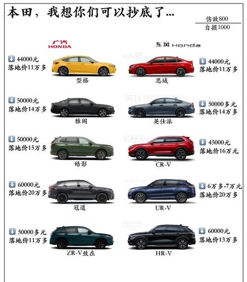 广汽本田suv官网价格,广汽本田suv售价