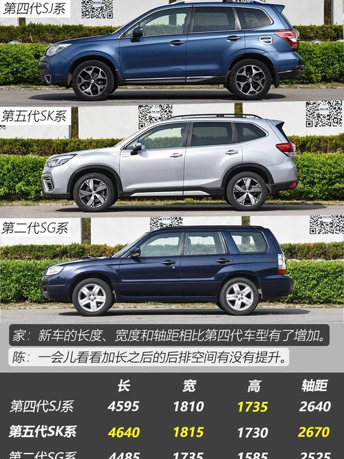 斯巴鲁参数配置详解,斯巴鲁ⅹⅴ参数