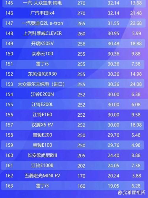 纯电动车续航最长的是哪一款/纯电动车续航能力排名