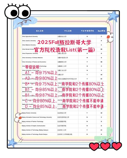 格拉斯哥大学回国认可度排名/格拉斯哥大学认可大学名单