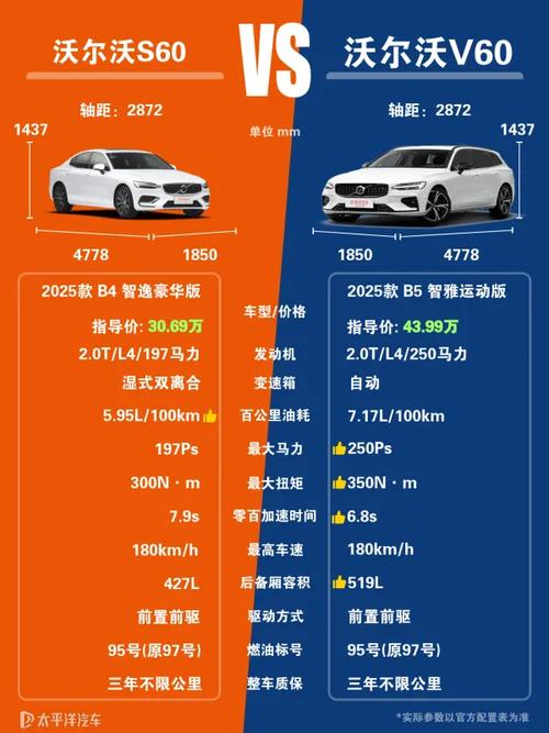 沃尔沃s60安全系数/沃尔沃s60有哪些安全配置