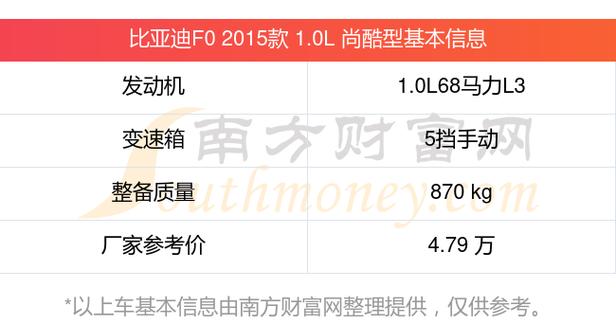 比亚迪f0油耗多少真实油耗/比亚迪f0实际油耗多少