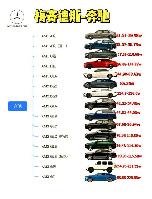 奔驰g63选配/奔驰G63选配配置详解