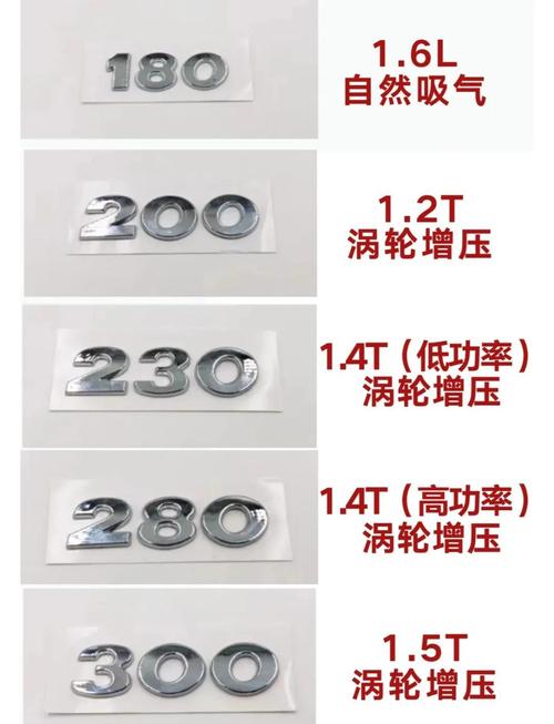 【汽车排量识别大全,汽车排量识别大全图解】