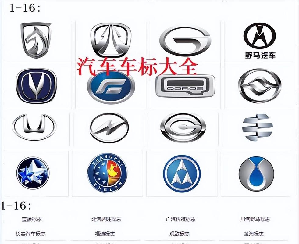 全国车标志大全图片及名字 全国汽车车标的图片