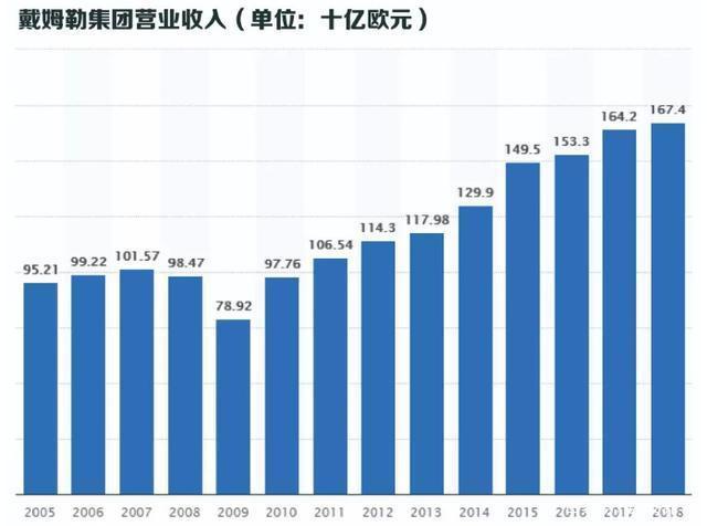 奔驰总裁退休 奔驰总裁退休工资多少
