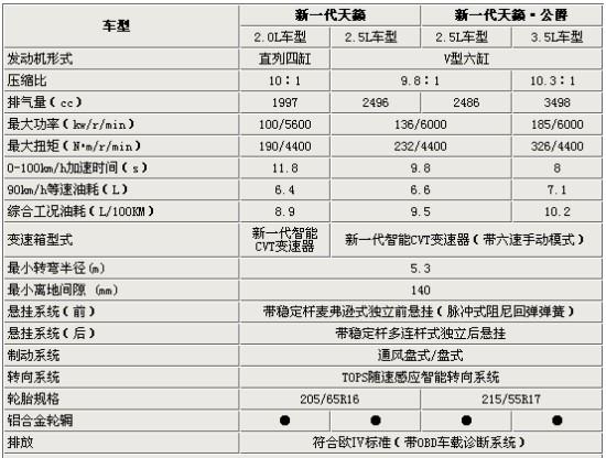 新天籁配置/新款天籁参数