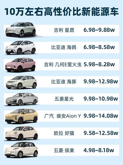 实用车型推荐10万以内/比较实用的车10万左右