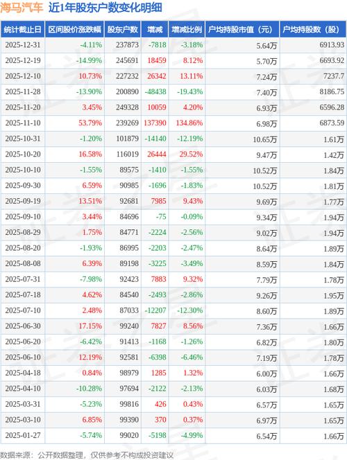 海马汽车股吧东方财富网/海马汽车股票吧最新消息