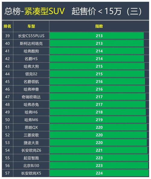 紧凑型suv销量排行榜2021(紧凑型suv排行榜 紧凑型suv销量排行榜)
