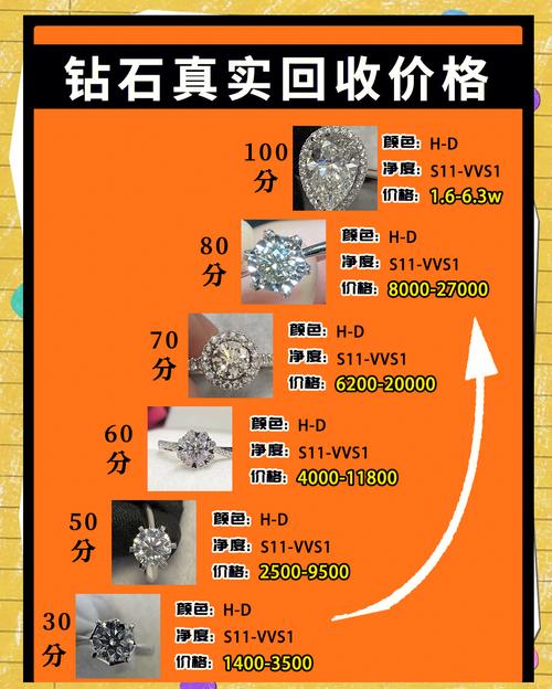 奢侈品二手回收(奢侈品二手回收店一般以多少的价格表)
