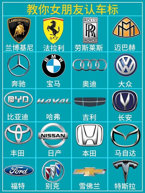各种名牌车标志图片/各种名牌车标志图片及价格