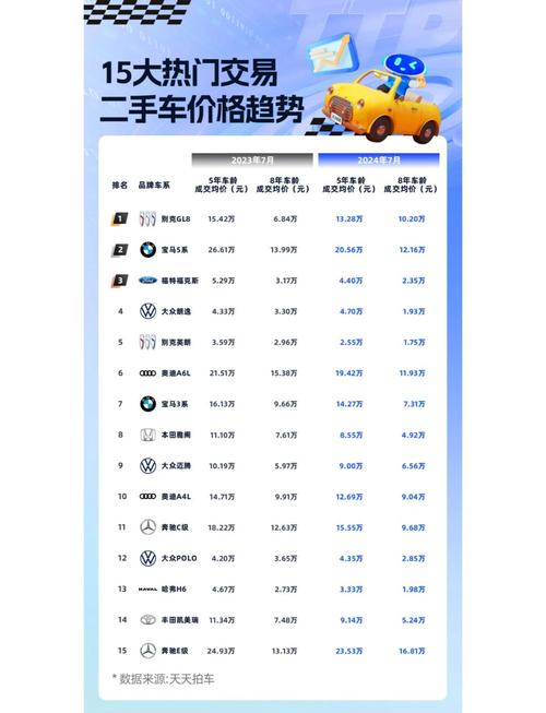 什么软件可以看车子还有价格 有什么软件可以查车的价格