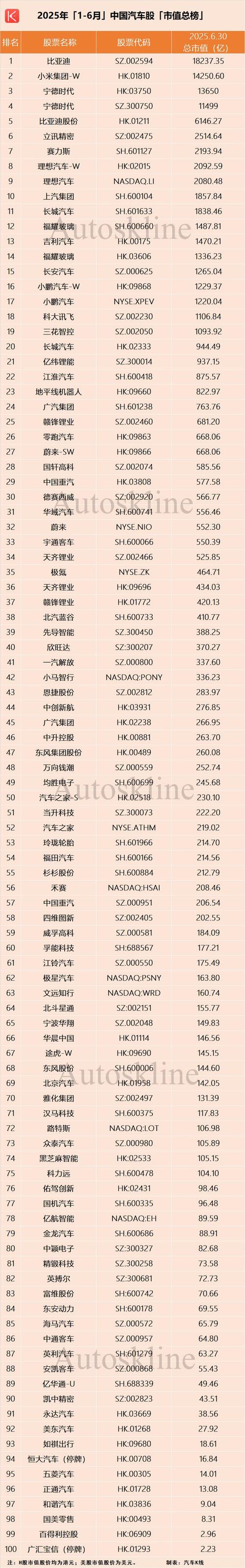 上汽集团股票可以长期持有吗 上汽集团2025目标价