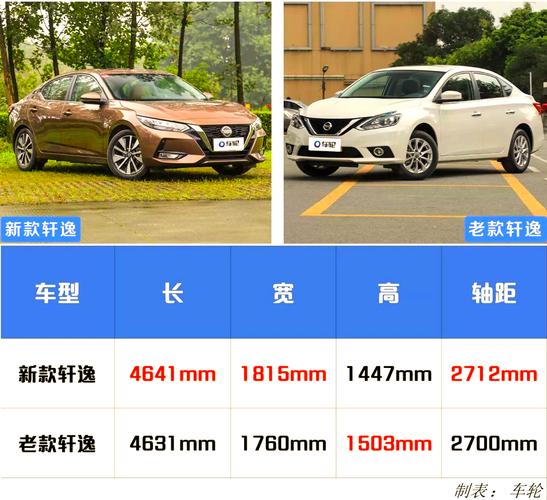 东风轩逸怎么样,东风轩逸的优点和缺点