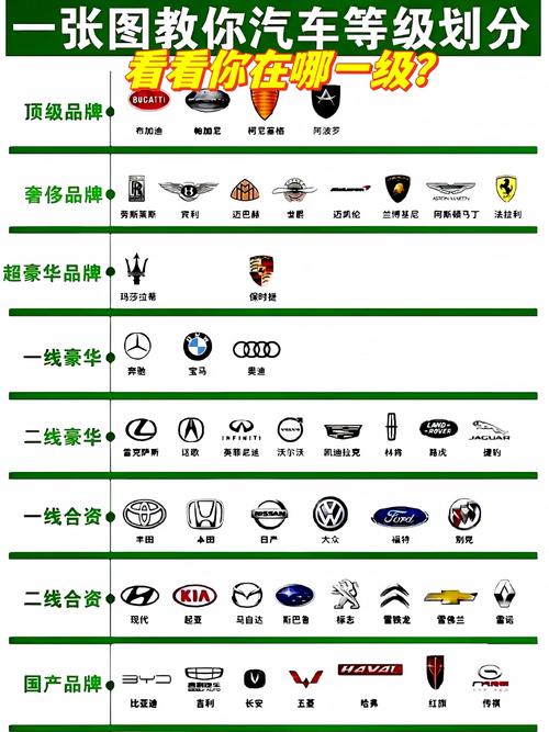 世界汽车品牌排行榜(中国名牌汽车排行榜)