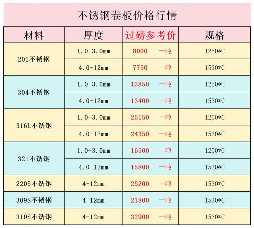 今日钢材价格一览表,今日钢材价格最新报价 1503