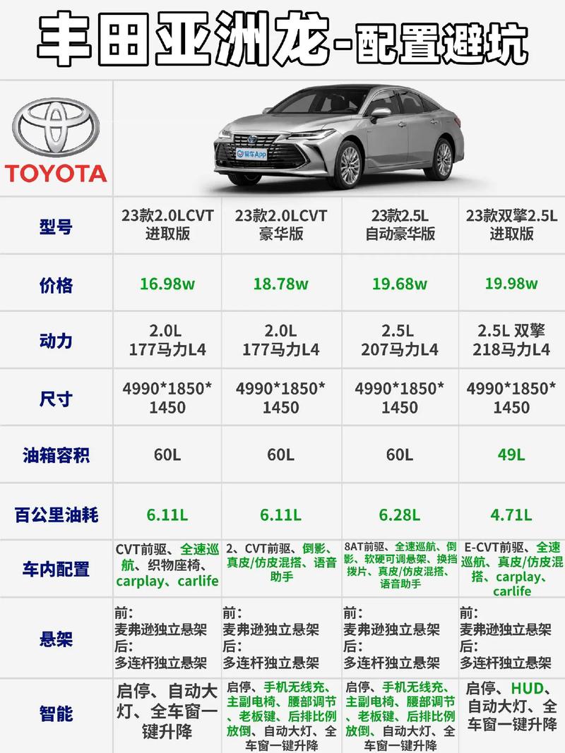 一汽丰田亚洲龙多少钱 一汽丰田亚洲龙价位多少