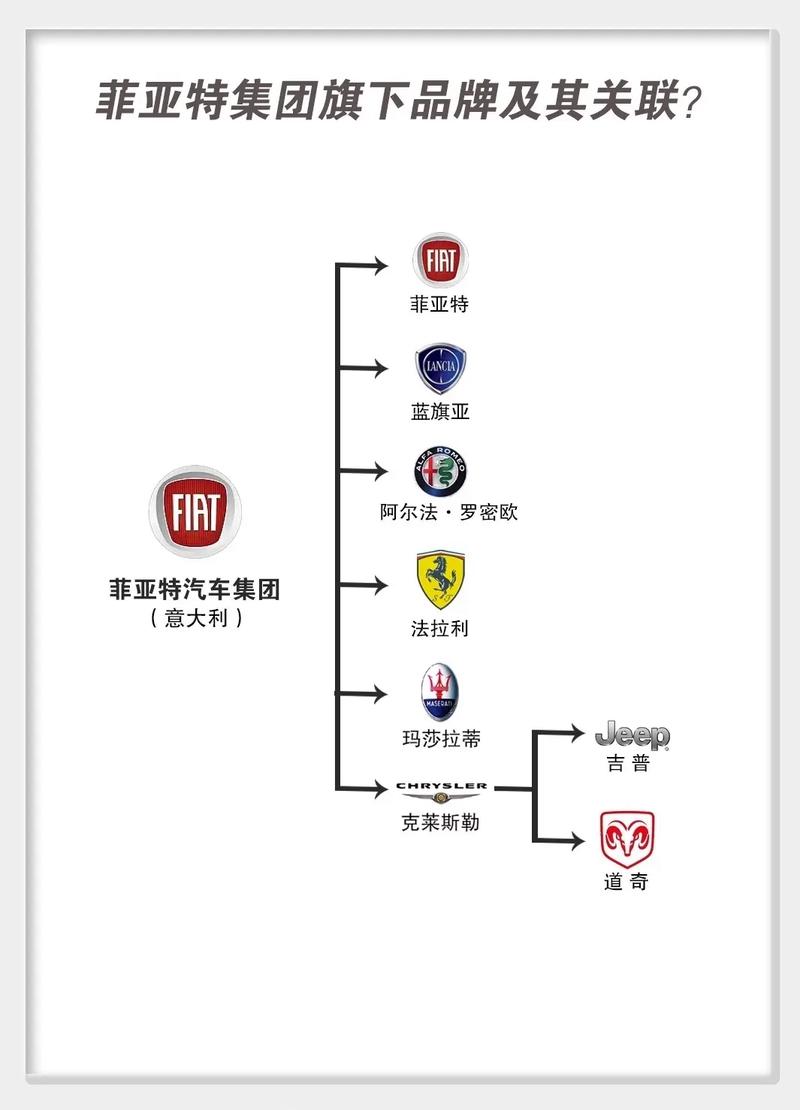 菲亚特汽车公司旗下品牌(菲亚特汽车旗下的著名品牌包括)