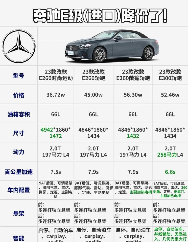 e300奔驰价格2024款,2021奔驰e300价格