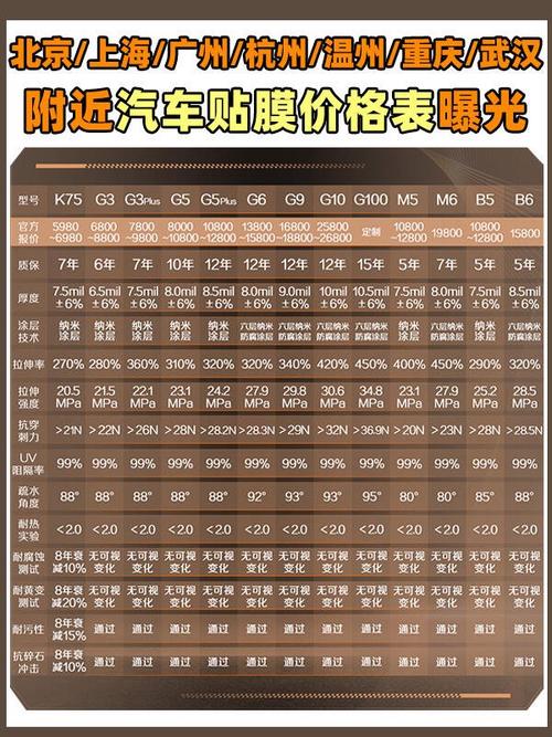 汽车全车贴膜大概需要多少钱,汽车全车贴膜费用多少钱啊