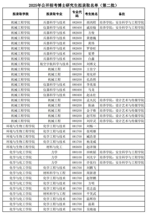 南理工2025考研招生计划公布 南理工2022考研