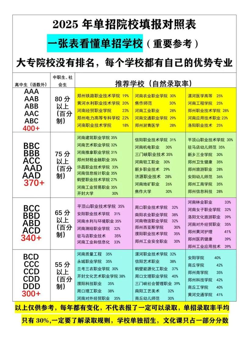 2025单招学校一览表最新/20201年单招学校