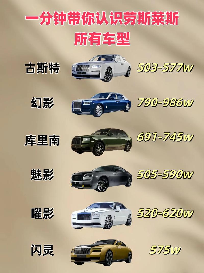 劳斯来斯价格及图片(劳斯莱斯 汽车价格及图片)