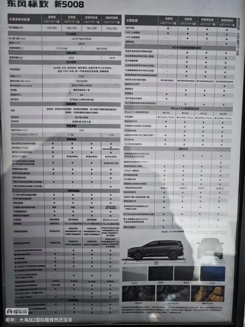 东风标致206整备质量是多少(标致206 重量)