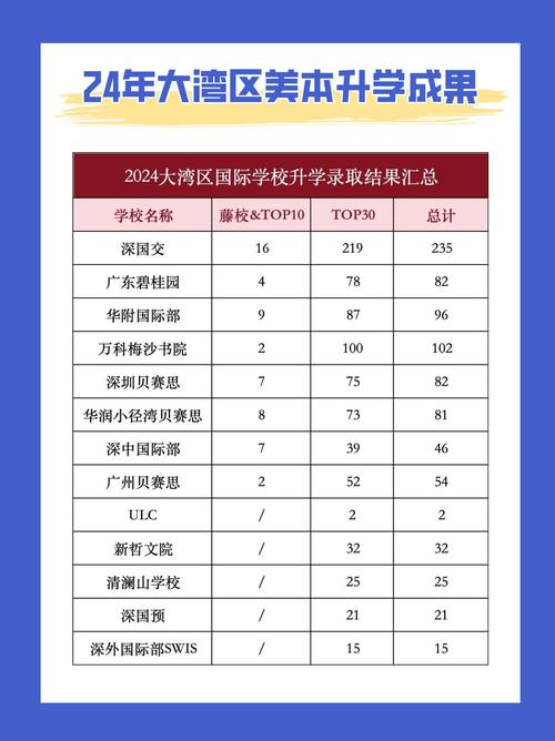 大湾区大学录取分数线(大湾区大学录取分数线2025)
